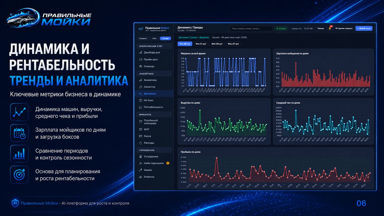 Аналитика